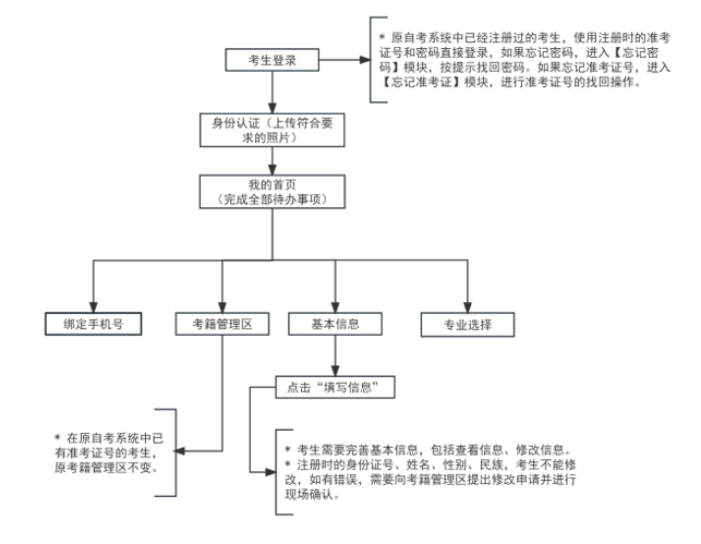 2024年下半年天津自考毕业申请通知1