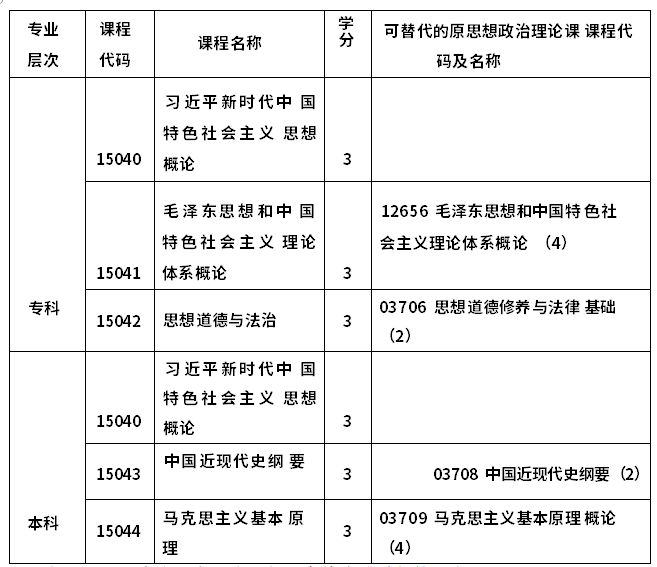 课程替代方案