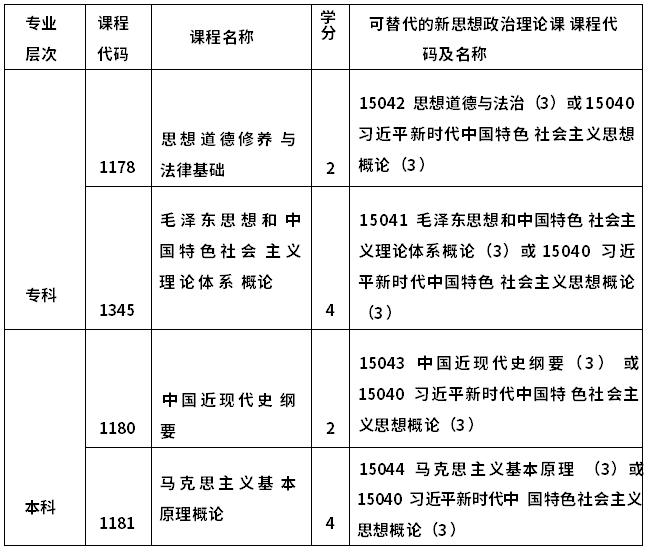课程替代方案2