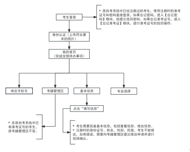 考生登录.png