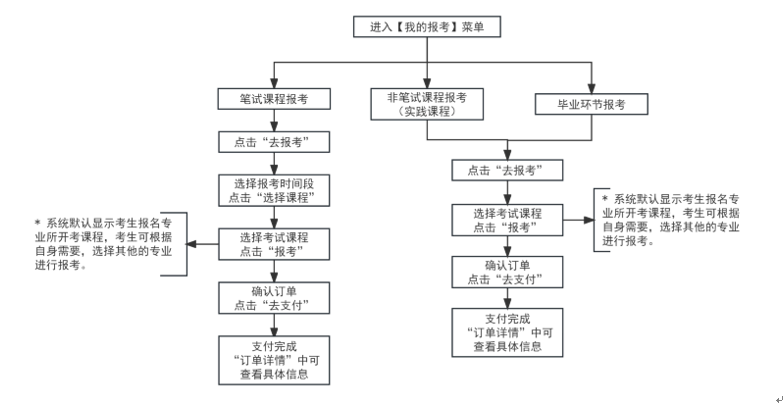 考生报考.png