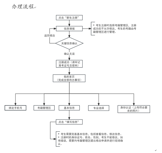 新生注册.png