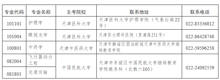 主考院校