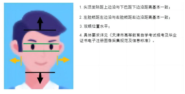 自考报名拍照标准