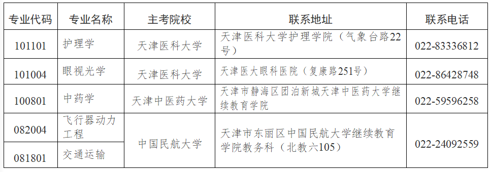 注意事项