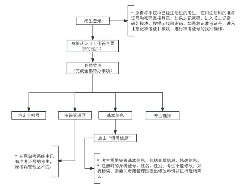 天津免考考生登录
