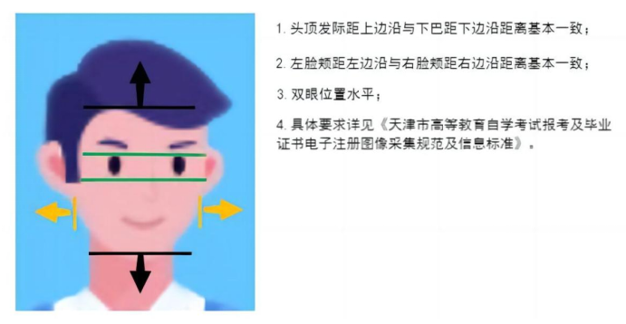 身份验证