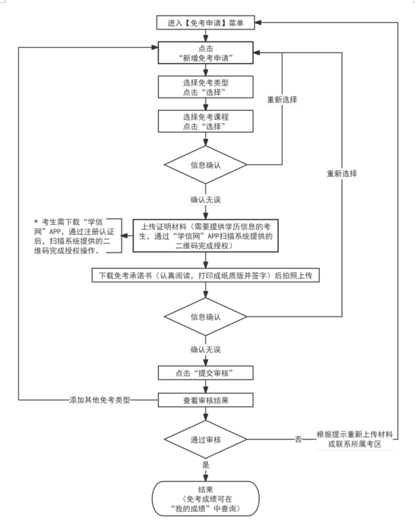 办理流程
